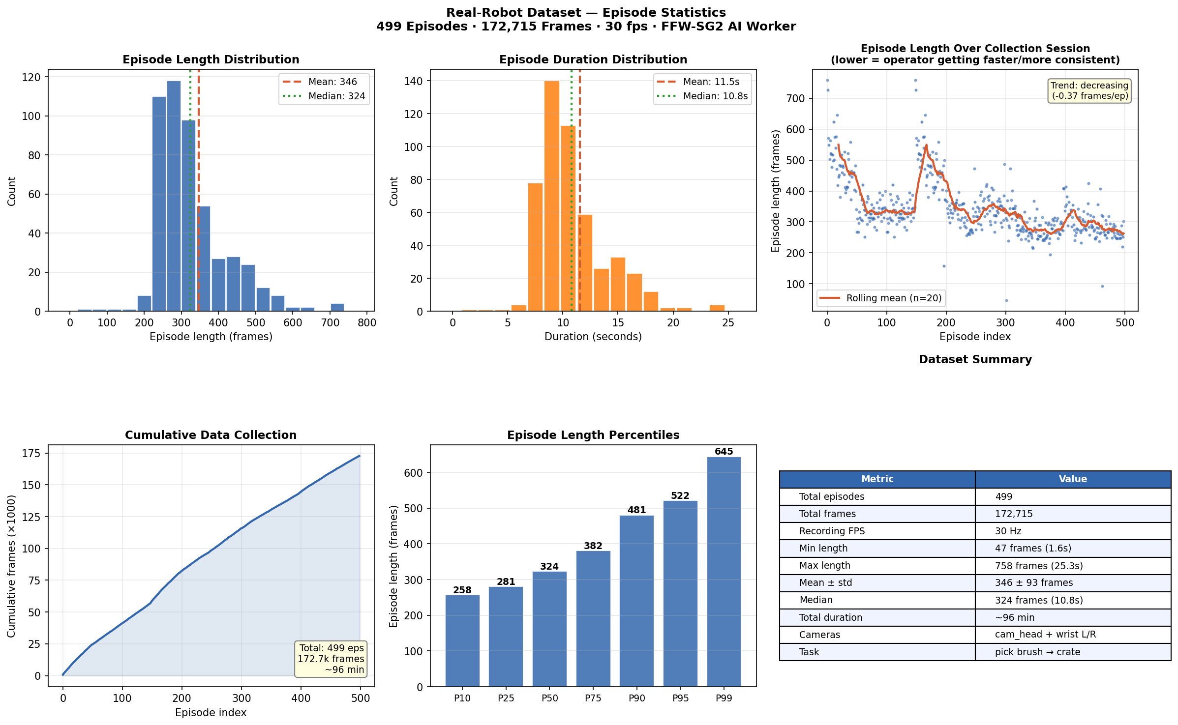 Real dataset episode statistics