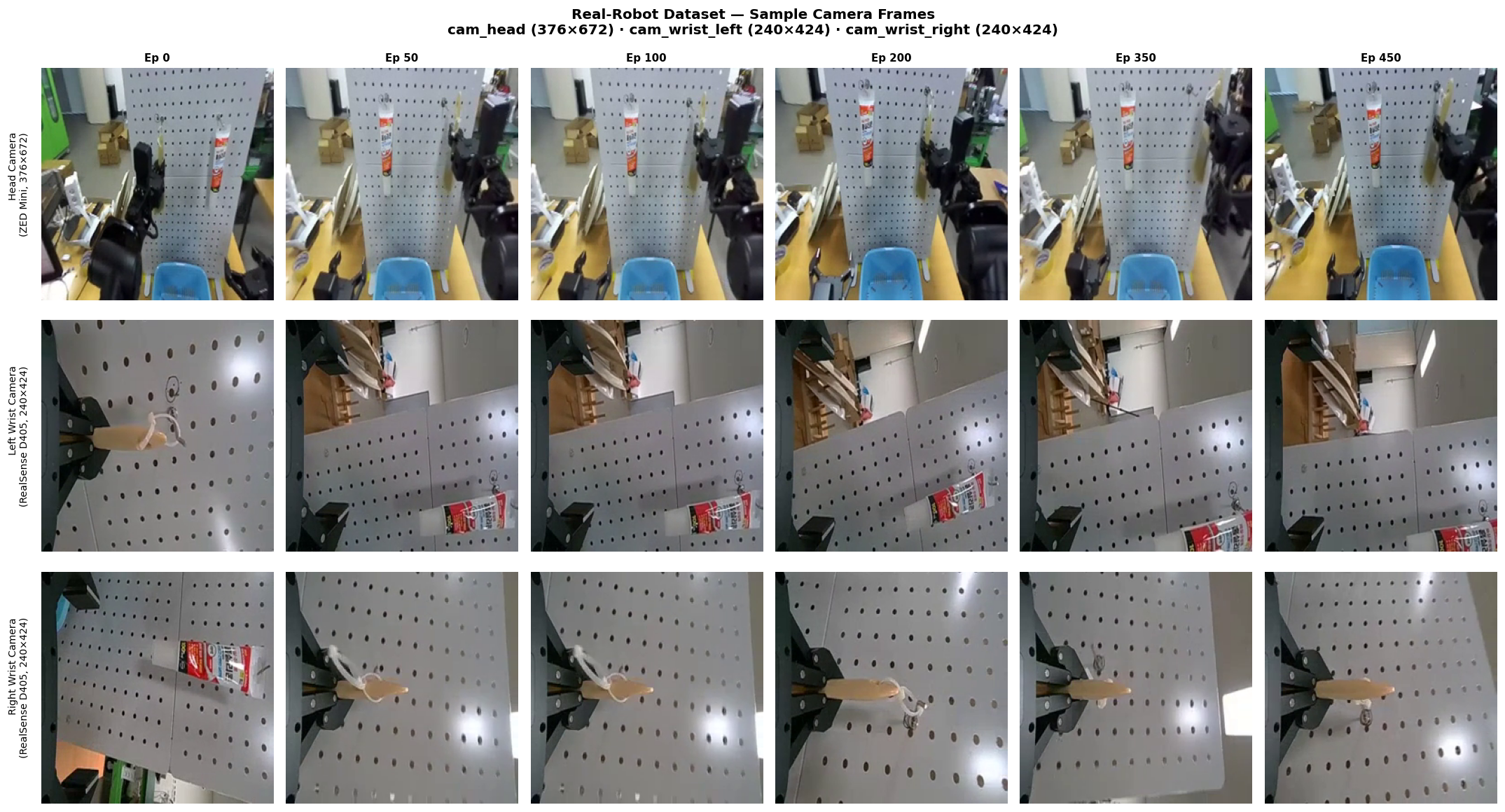 Sample camera frames