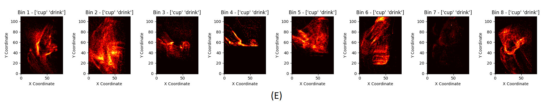 Heatmap